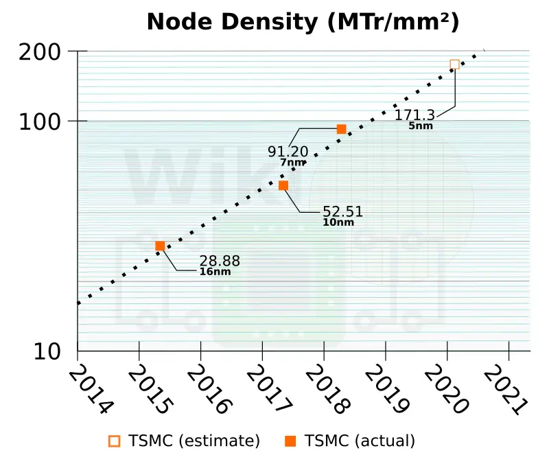 tsmc-7nm-density-q2-2019.png