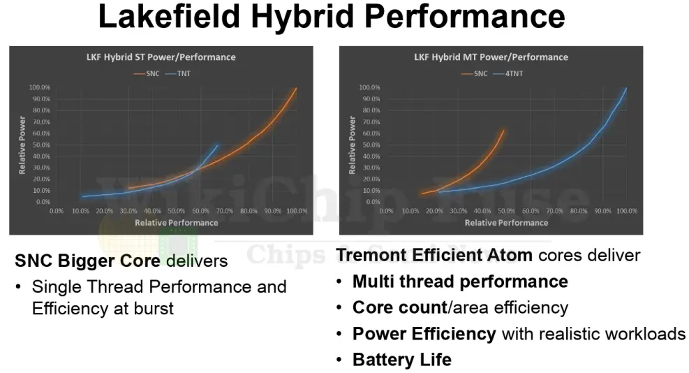 lakefield-hybrid-performance-claim.png