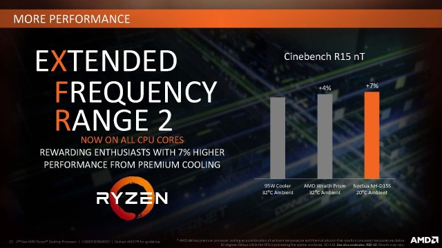 2nd_gen_amd_ryzen_desktop_processor_page_23-jpg.68074