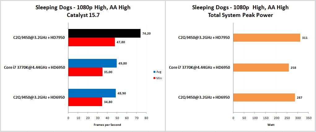 Sleeping-Dogs-1080p-High-AA-High.jpg