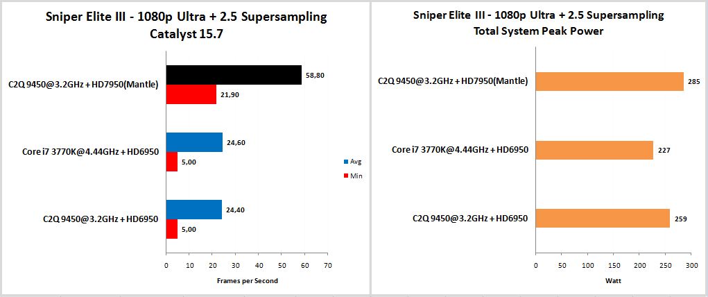 Sniper-Elite-III-1080p-Ultra-2-5-Supersampling.jpg