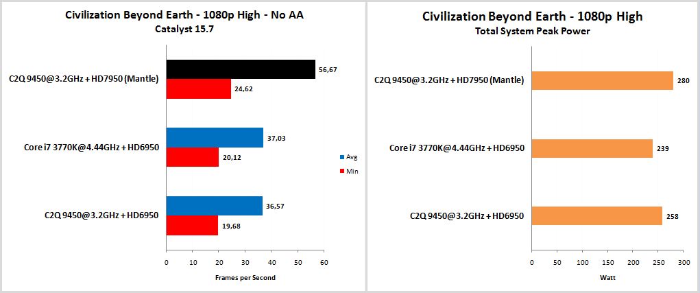 Civilization-BE-1080p-High-no-AA.jpg