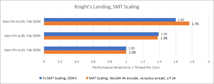 knl_smt_scaling_client-1.png