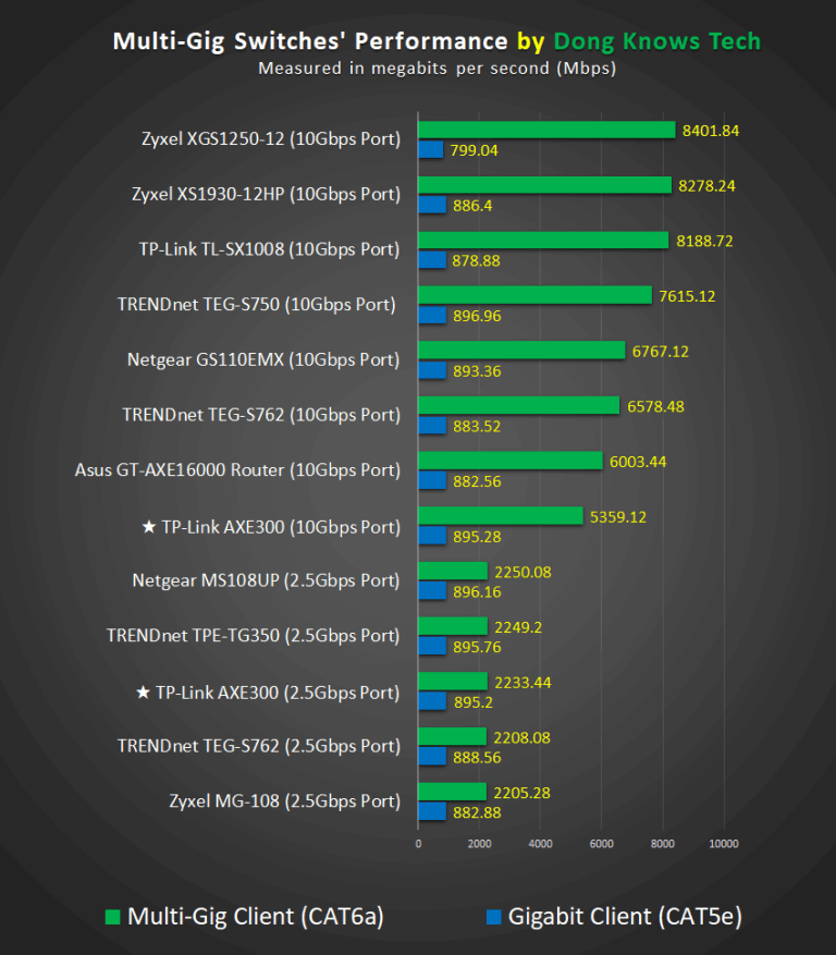 TP-Link-AXE300-Mult-Gig-Performance.png