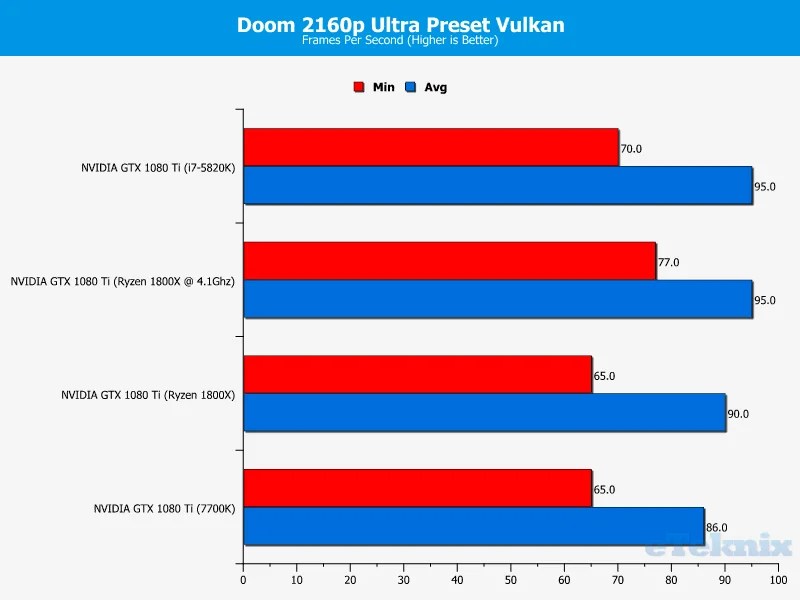 Ryzen-Doom-2160p-Ultra-Preset-Vulkan.png