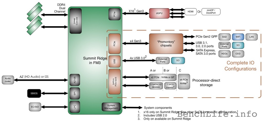 AMD-Summit-Ridge.jpg