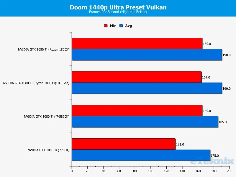 Ryzen-Doom-1440p-Ultra-Preset-Vulkan.png