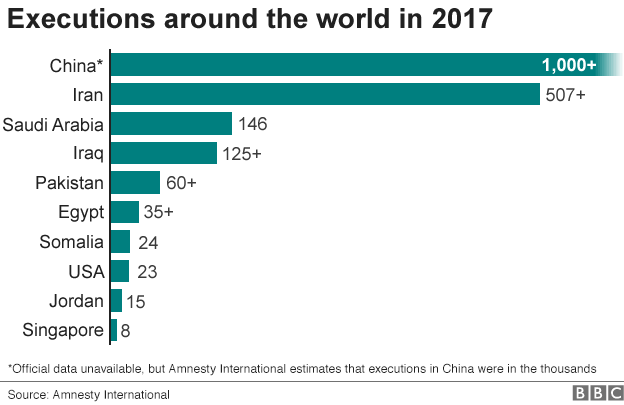 _103835895_executions_by_country-nc.png