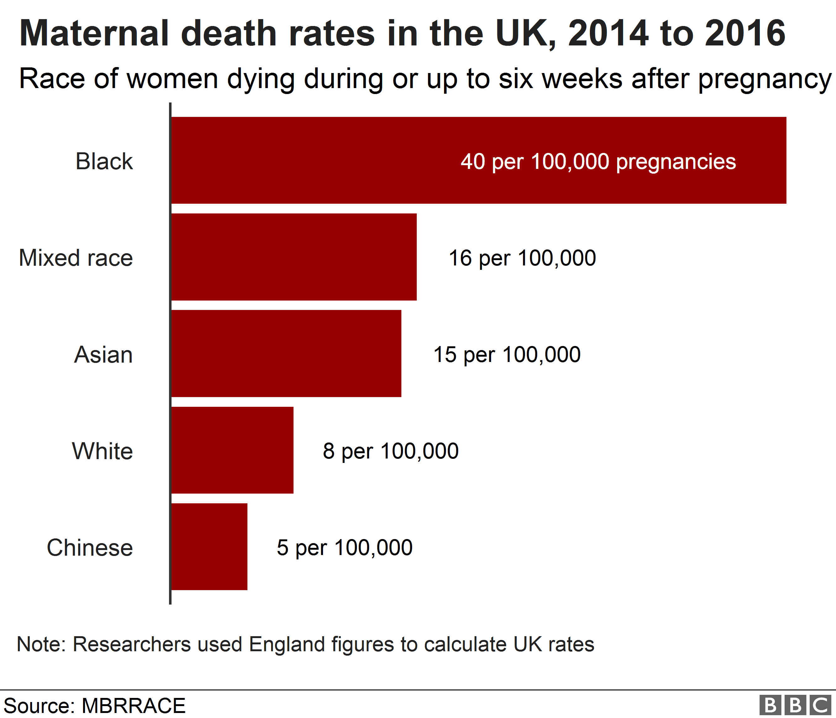 _105631165_maternaldeaths-nc.png