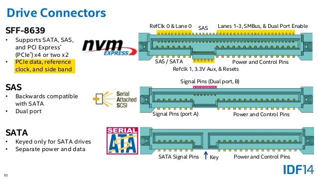 pci-express-based-storage-data-center-nvm-express-platform-topologies-10-638.jpg