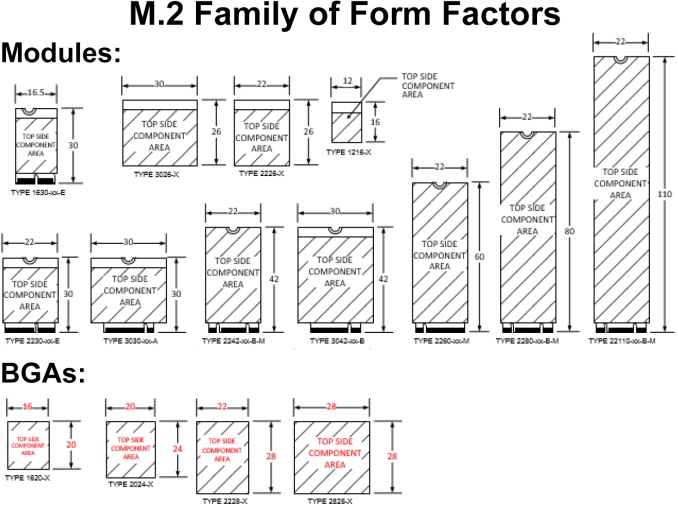 m2_form_factors_575px.png