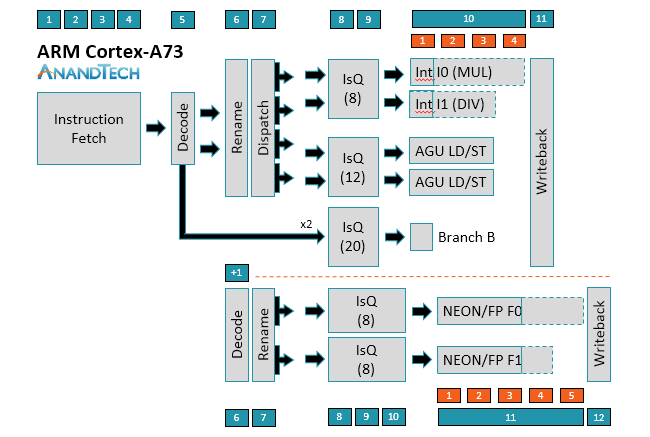 arm-a75_a55-cpu_diagram-a73.png