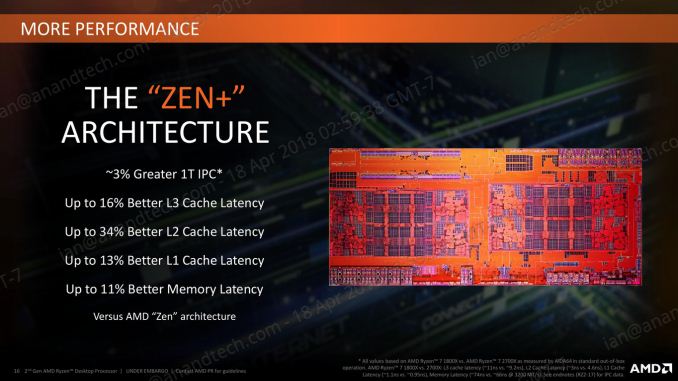 2nd%20Gen%20AMD%20Ryzen%20Desktop%20Processor-page-016_575px.jpg