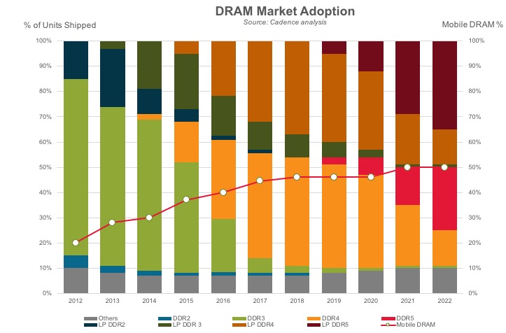 cadence_ddr5%20adoption.jpg