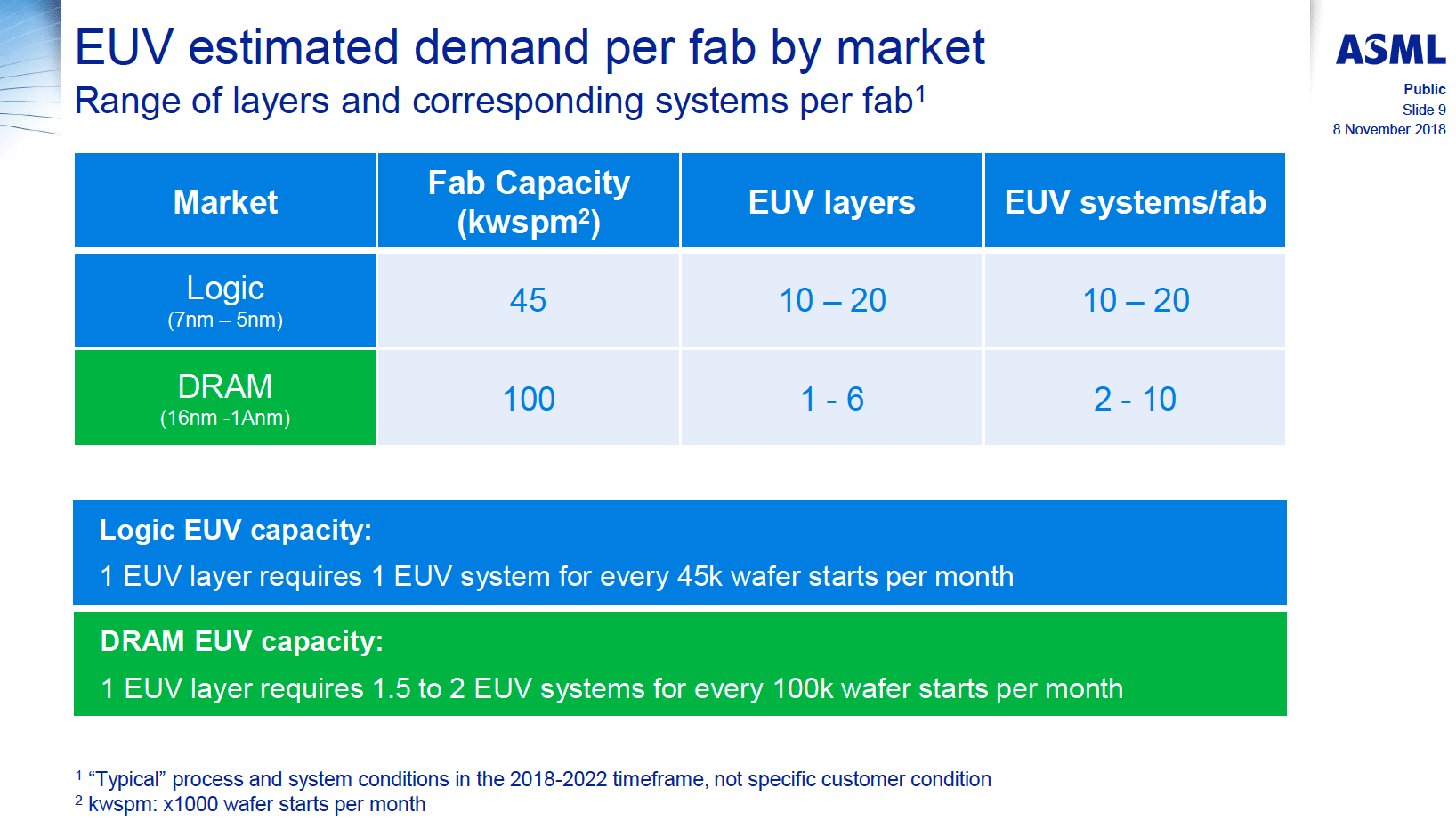 asml-euv-projections-capacity.png