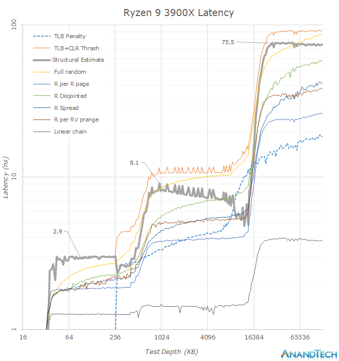 lat3900log.png