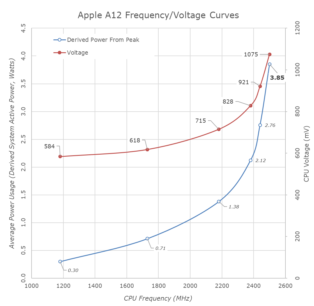 a12-fvcurve.png