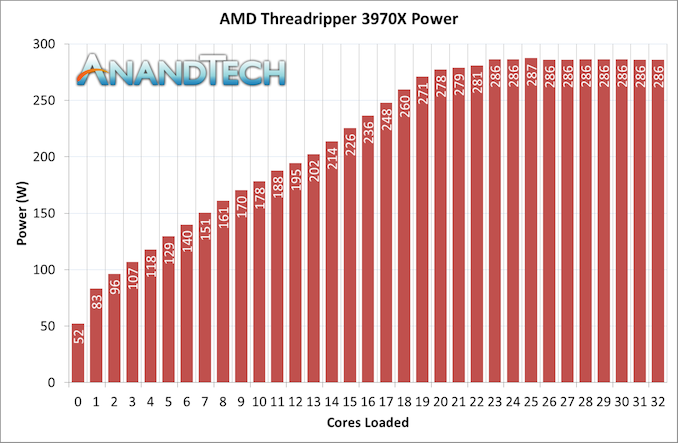 3970X%20Power%20Graph_575px.png