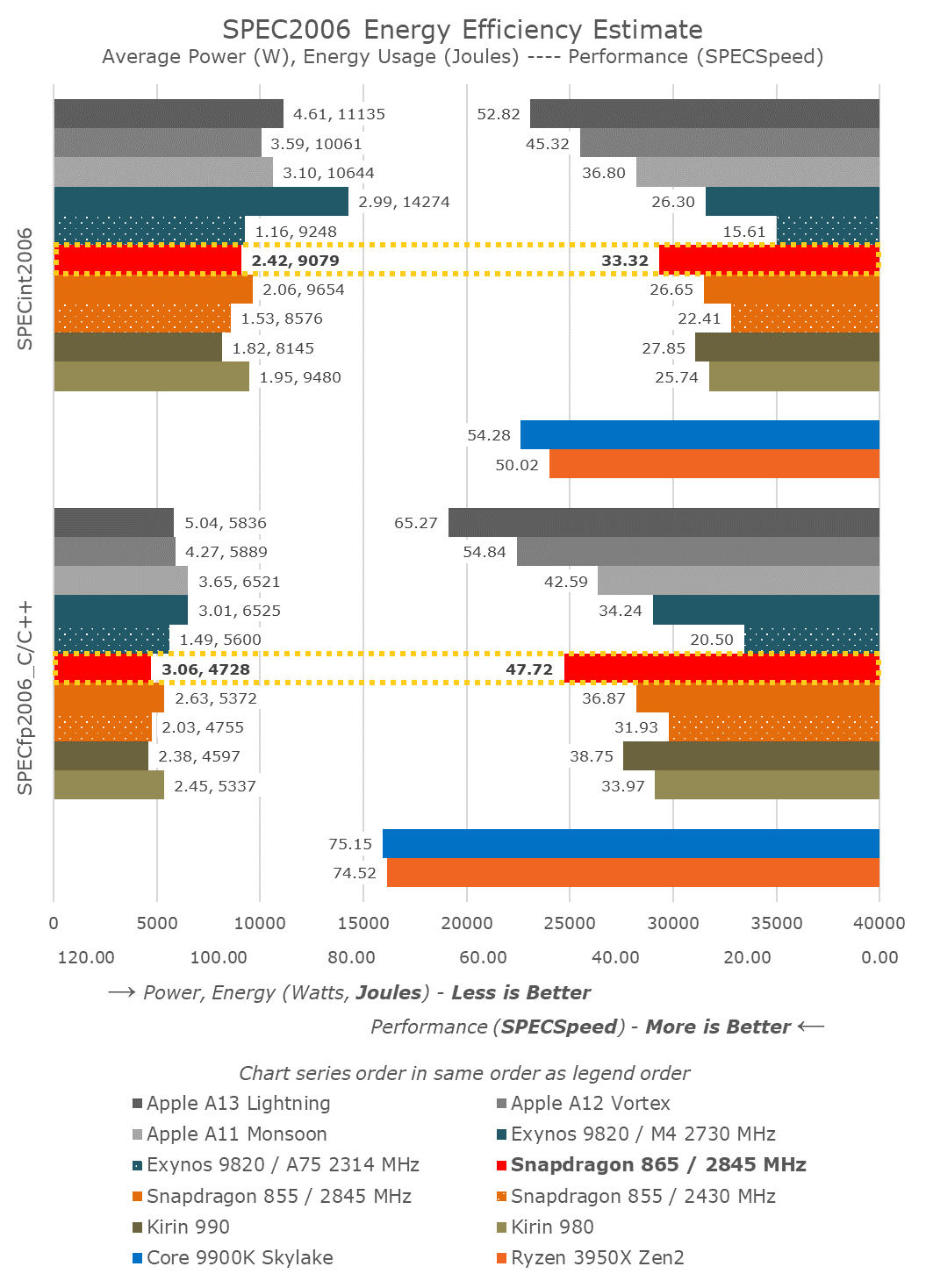 SPEC2006_S865.png