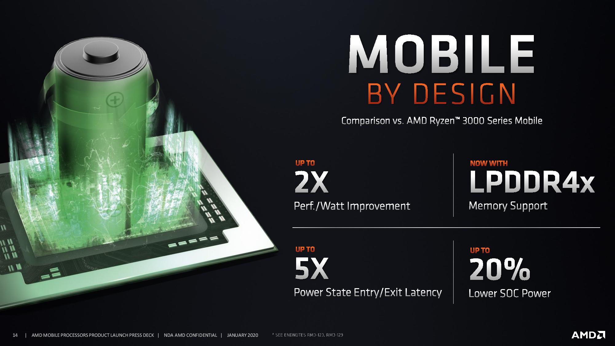 AMD%20CES%202020%20Update_Client_Embargoed%20Until%20Jan.%206%20at%206pm%20ET-page-014.jpg
