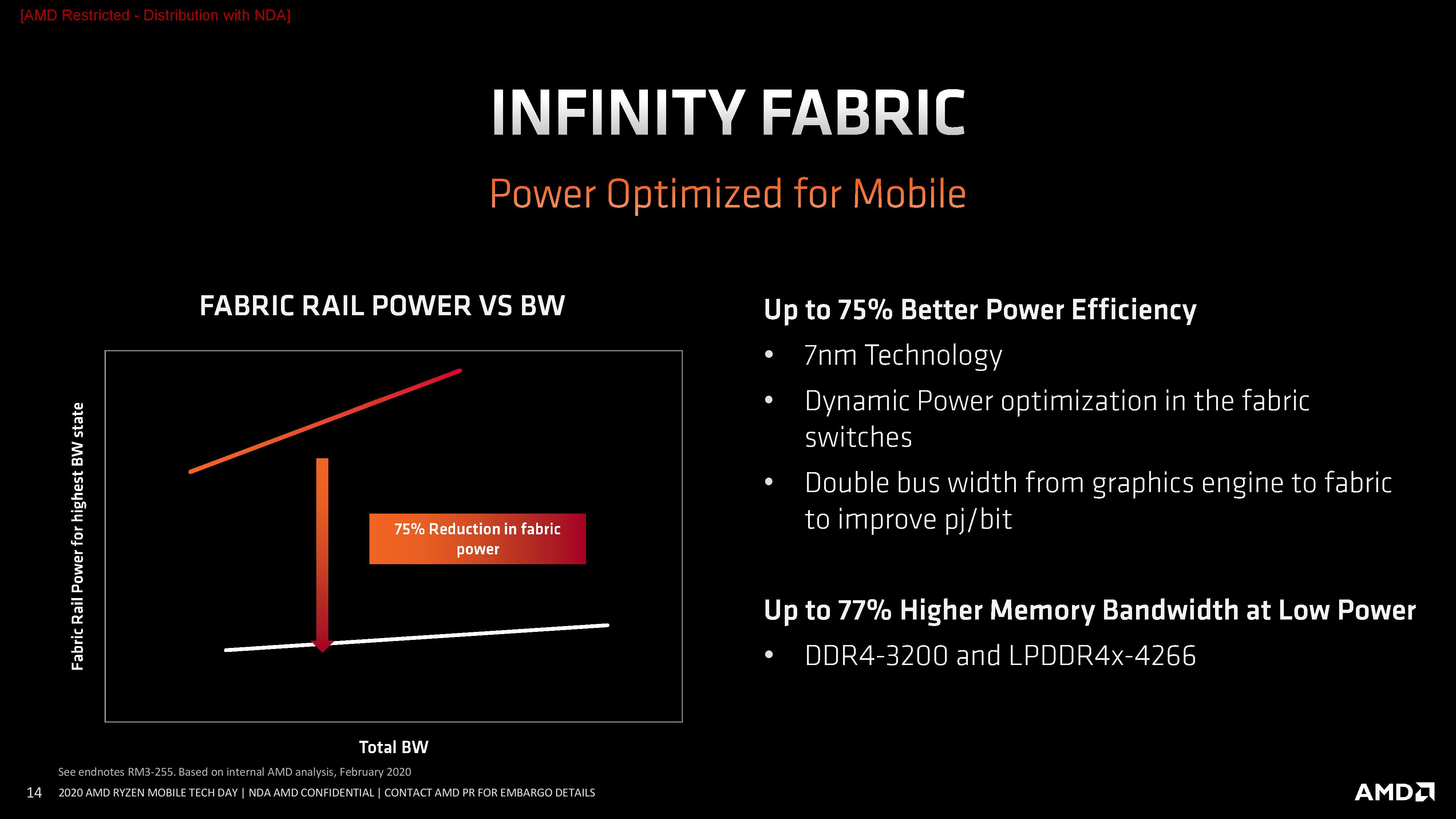 2%20AMD%20Ryzen%20Mobile%20Tech%20Day_General%20Session_Architecture%20Deep%20Dive-page-014.jpg