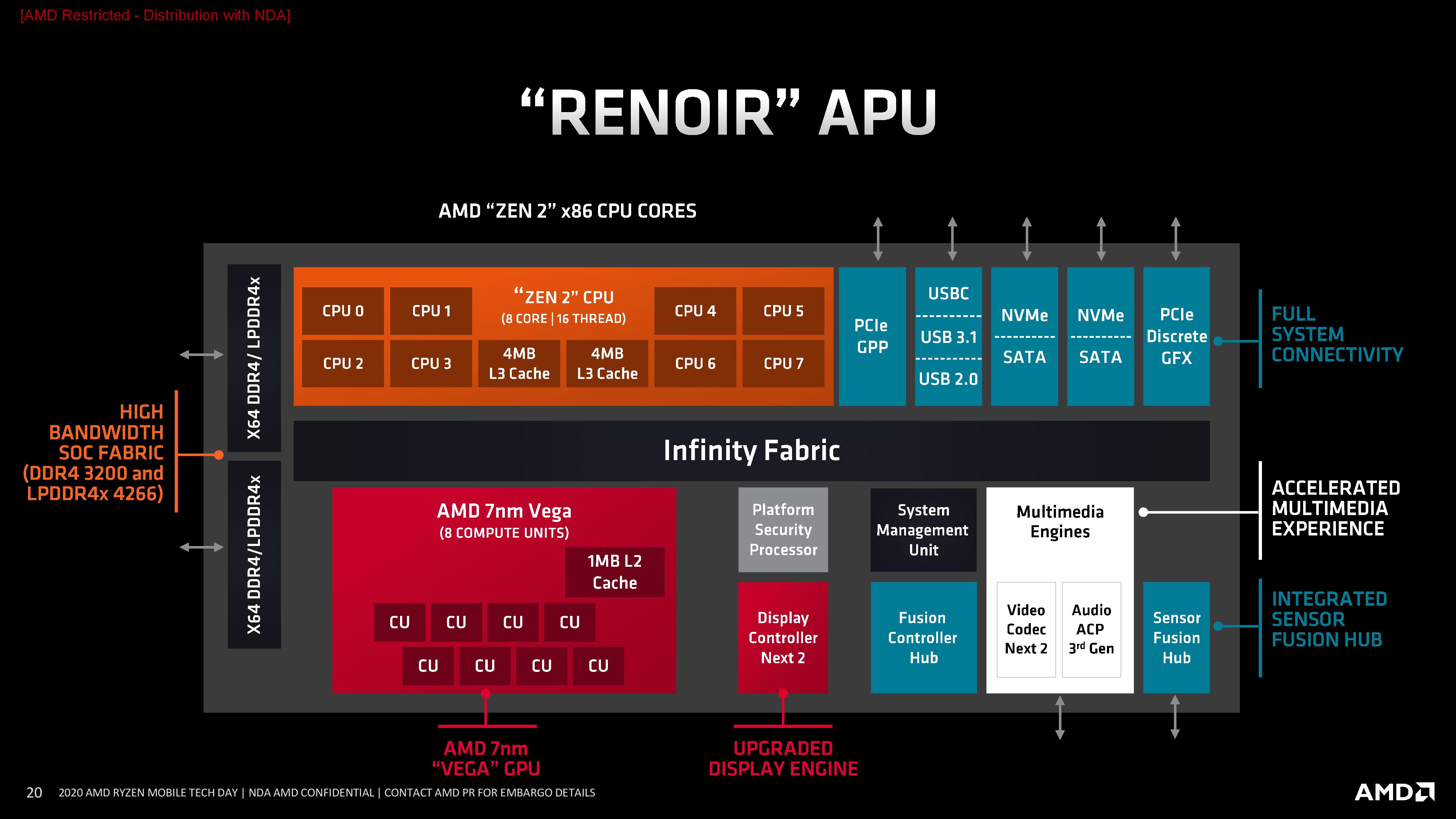 2%20AMD%20Ryzen%20Mobile%20Tech%20Day_General%20Session_Architecture%20Deep%20Dive-page-020.jpg