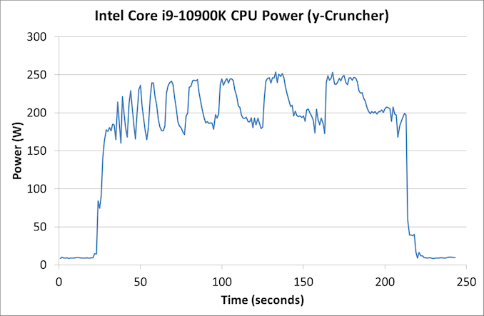 8%20-%2010900K%20Power%20yC_575px.png