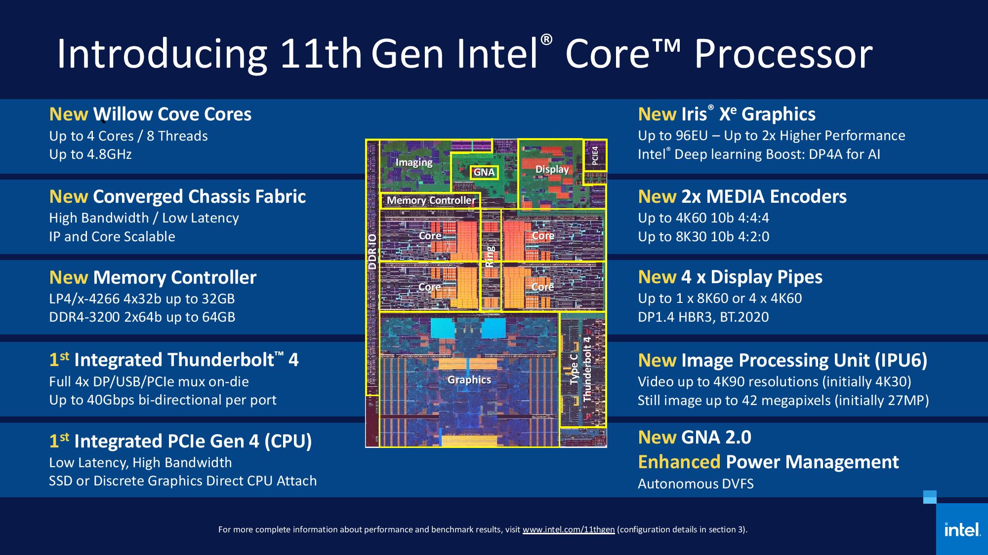 474551355-Intel-Blueprint-Series-11th-Gen-Intel-Core-Processors-pdf-page-034.jpg