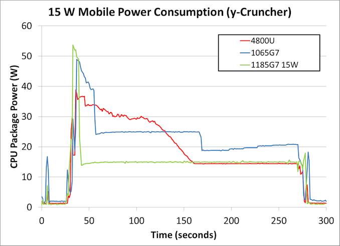 Power%20-%2015W%20Comp%20yCr_575px.png
