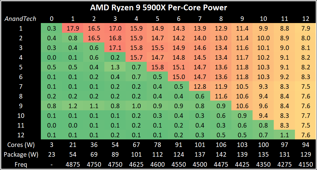 PerCore-2-5900X.png