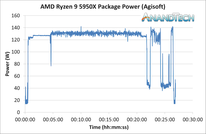 Power-1-5950X-Agisoft_575px.png