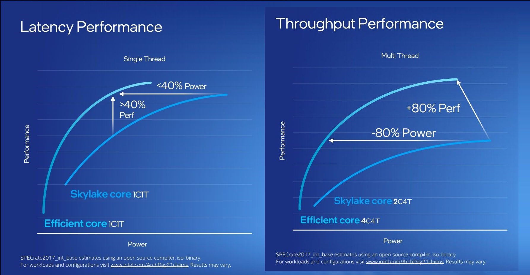 E-Core%20perf.jpg