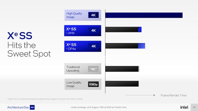 Intel%20Architecture%20Day%202021_Pressdeck_93_575px.jpg