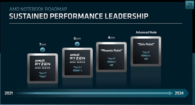 AMD%20Notebook%20Roadmap_575px.JPG
