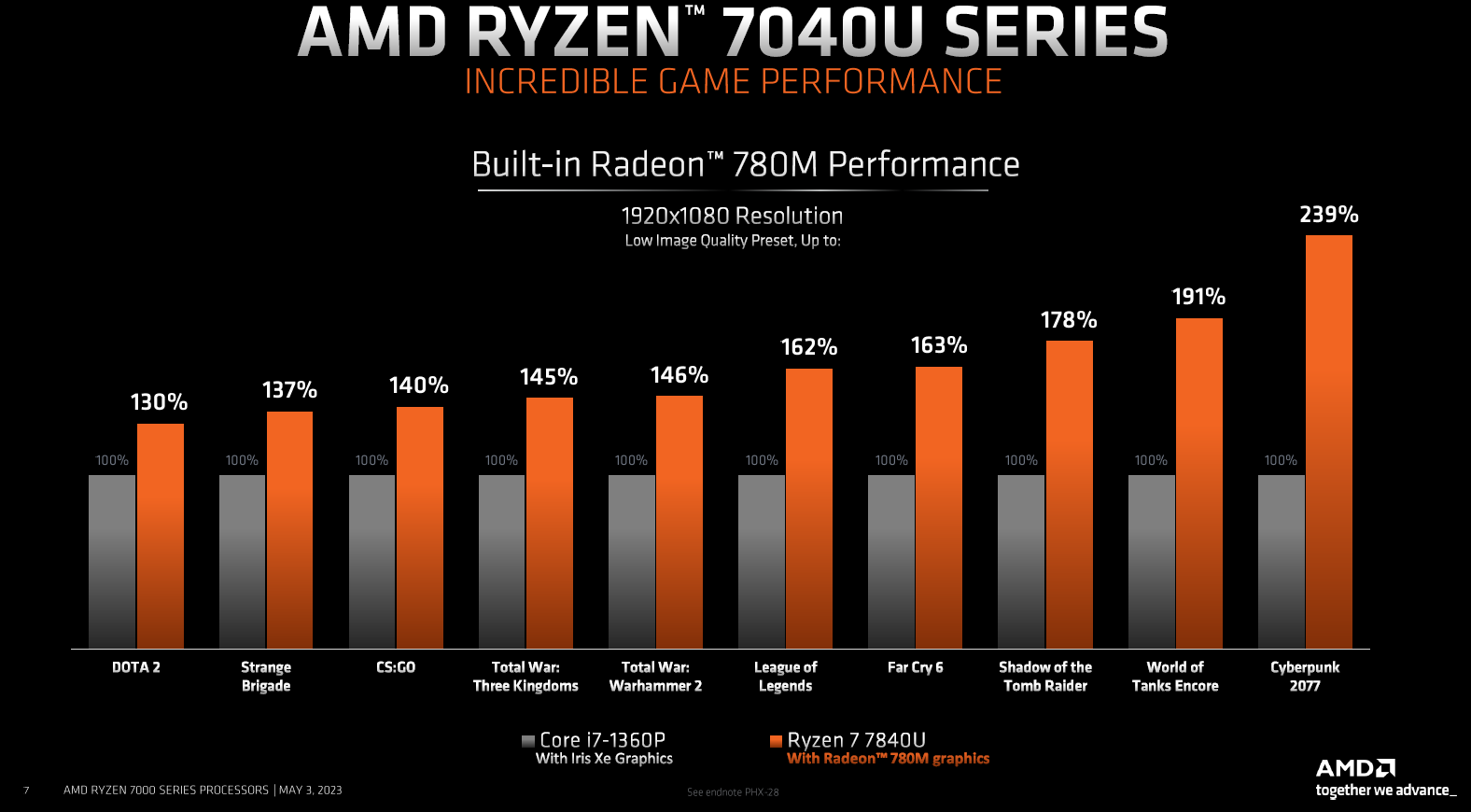 AMD%20Ryzen%207040U%20Slide%20Deck%206.PNG