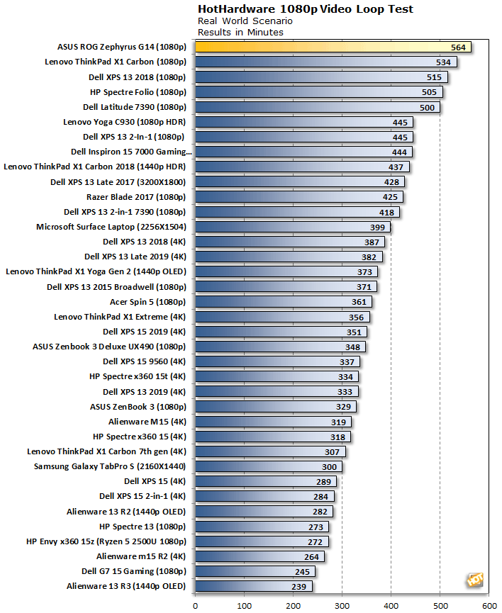 battery-life-asus-rog-zephyrus-g14.png