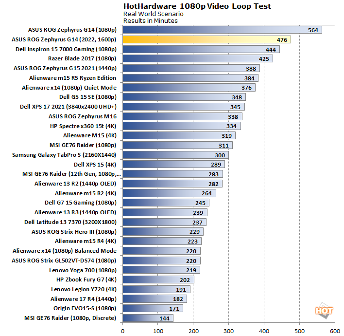 battery1-ryzen-6000-performance.png