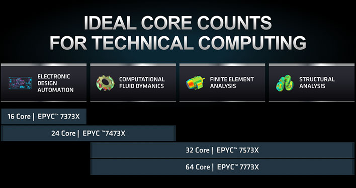 small_AMD_EPYC_Milan-X_Technical_Computing_Slide.jpg