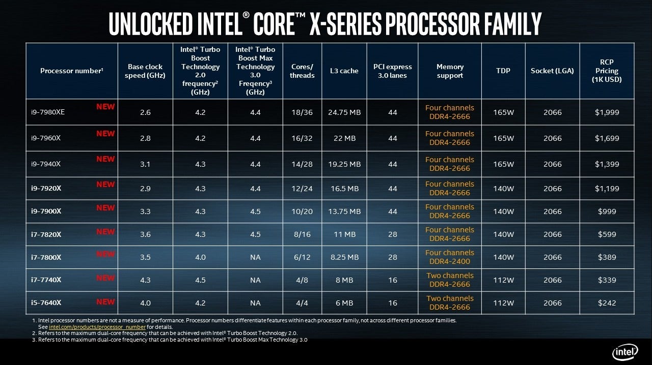 intel-core-i9-final-matrix-100731011-orig.jpg