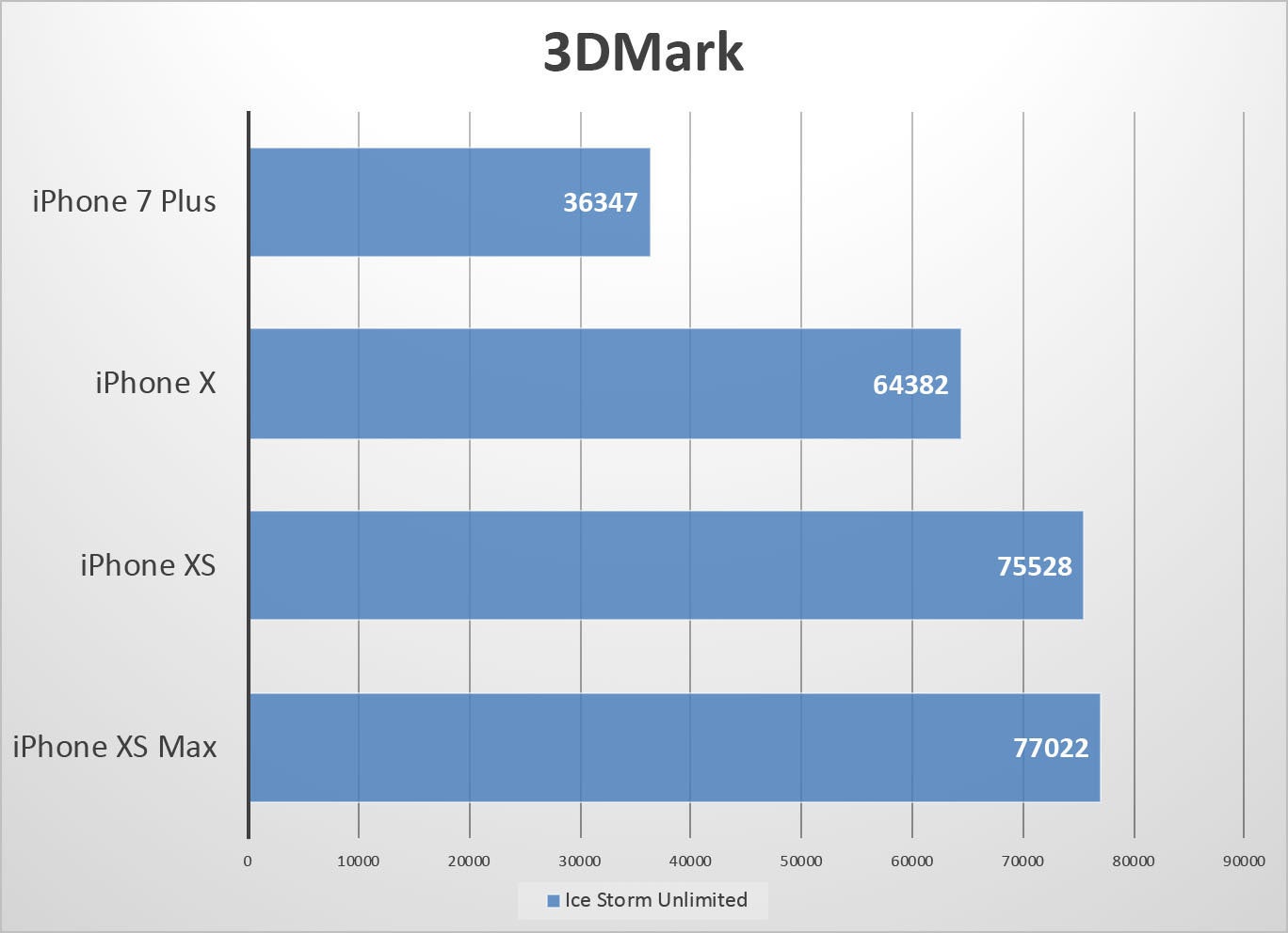 iphone-xs-benchmarks-3dmark2-fixed-100774086-orig.jpg