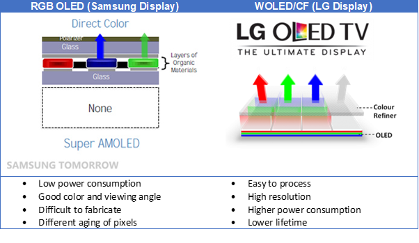 OLED_Displays_different_types.png