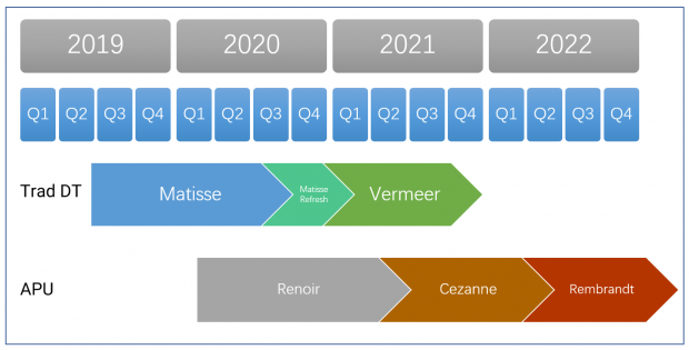 72800_03_amds-next-gen-ryzen-6000-apu-zen-3-cpu-rdna-2-gpu-expected-in-2022.png