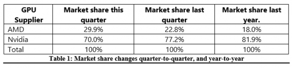 AIB_chart.PNG