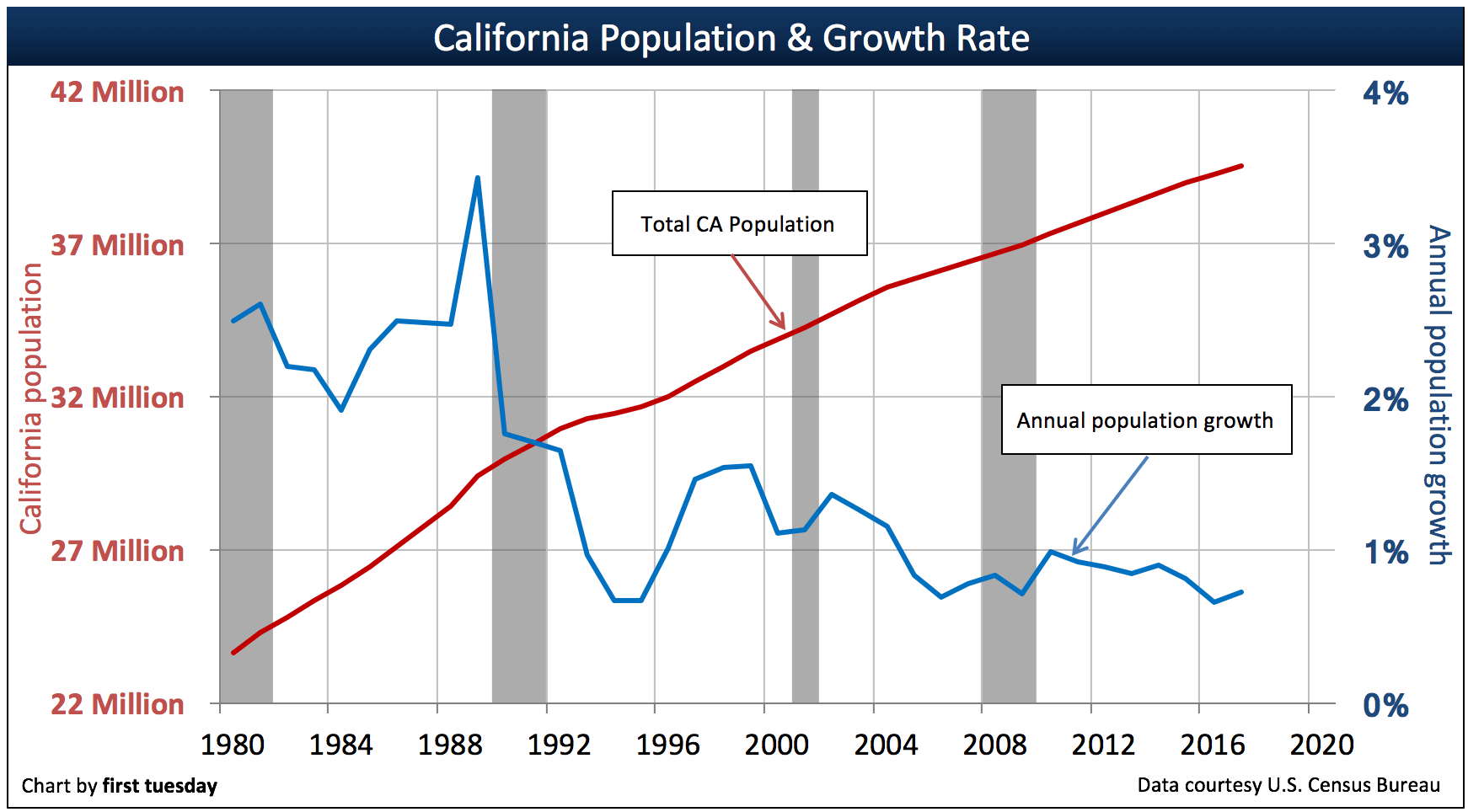 CA-Population-Growth-2017.png