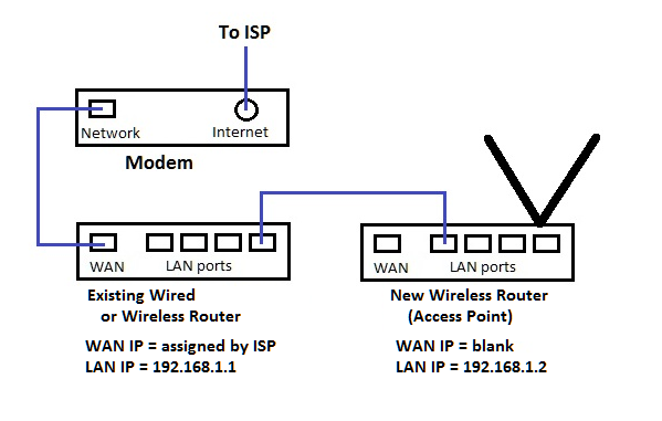 add-wireless-ap.png