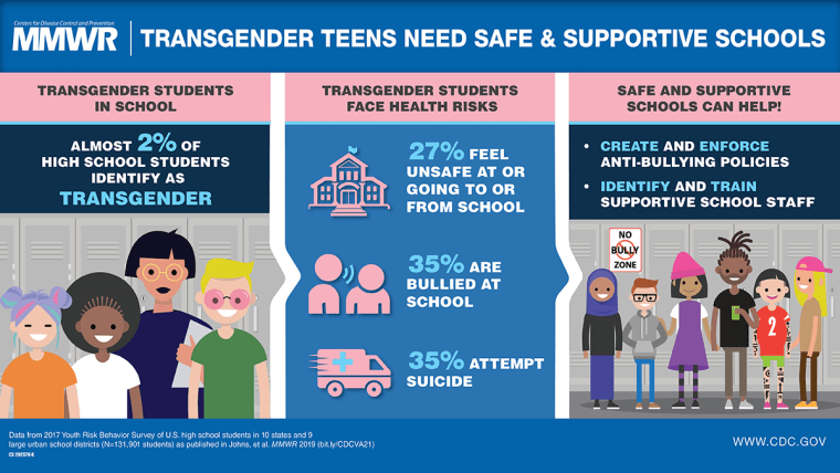 190124-transgender-students-school-study-cs-341p_165152abcf713eae9a676b9af509edec.fit-760w.jpg