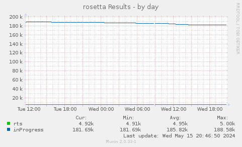 results_rosetta-day.png