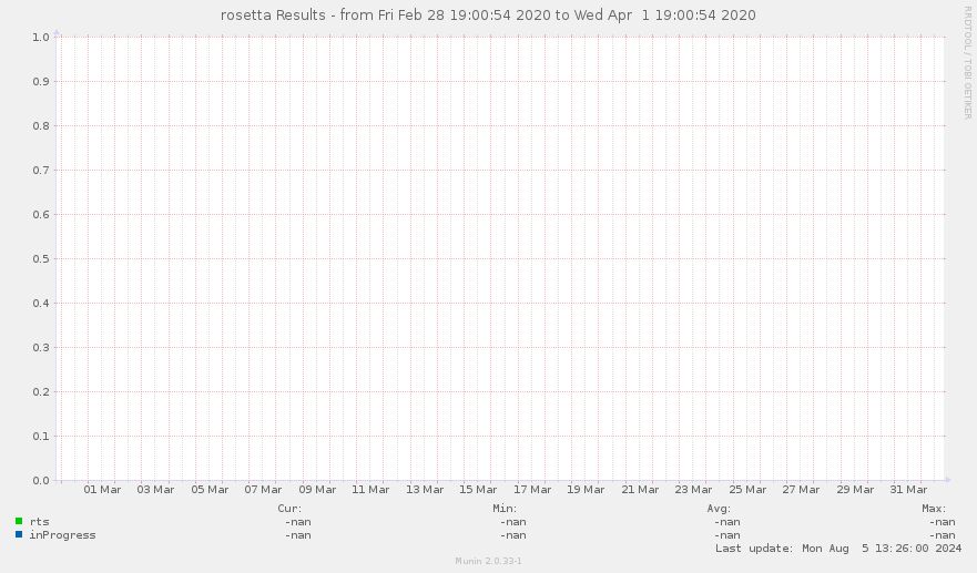 results_rosetta-pinpoint=1582916454,1585767654.png