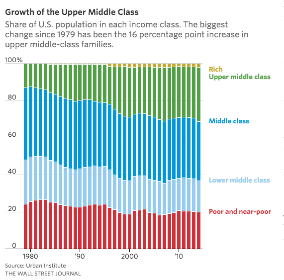 Growth-of-Upper-Middle-Class.png