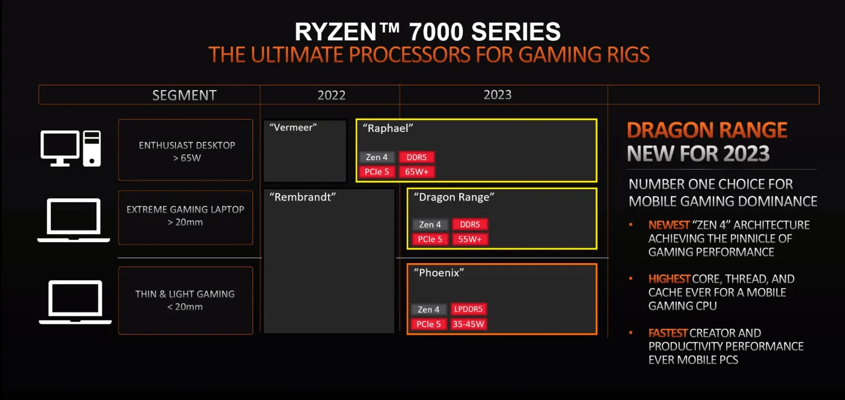 AMD-Dragon-Range-1651733553-0-0.jpg